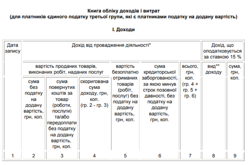 книга доходов ФЛП