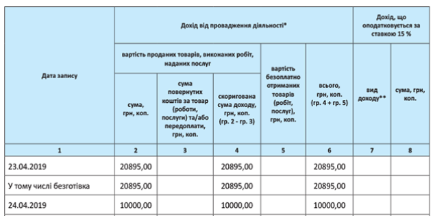 How to fill out the record book of income of the FOP in Ukraine