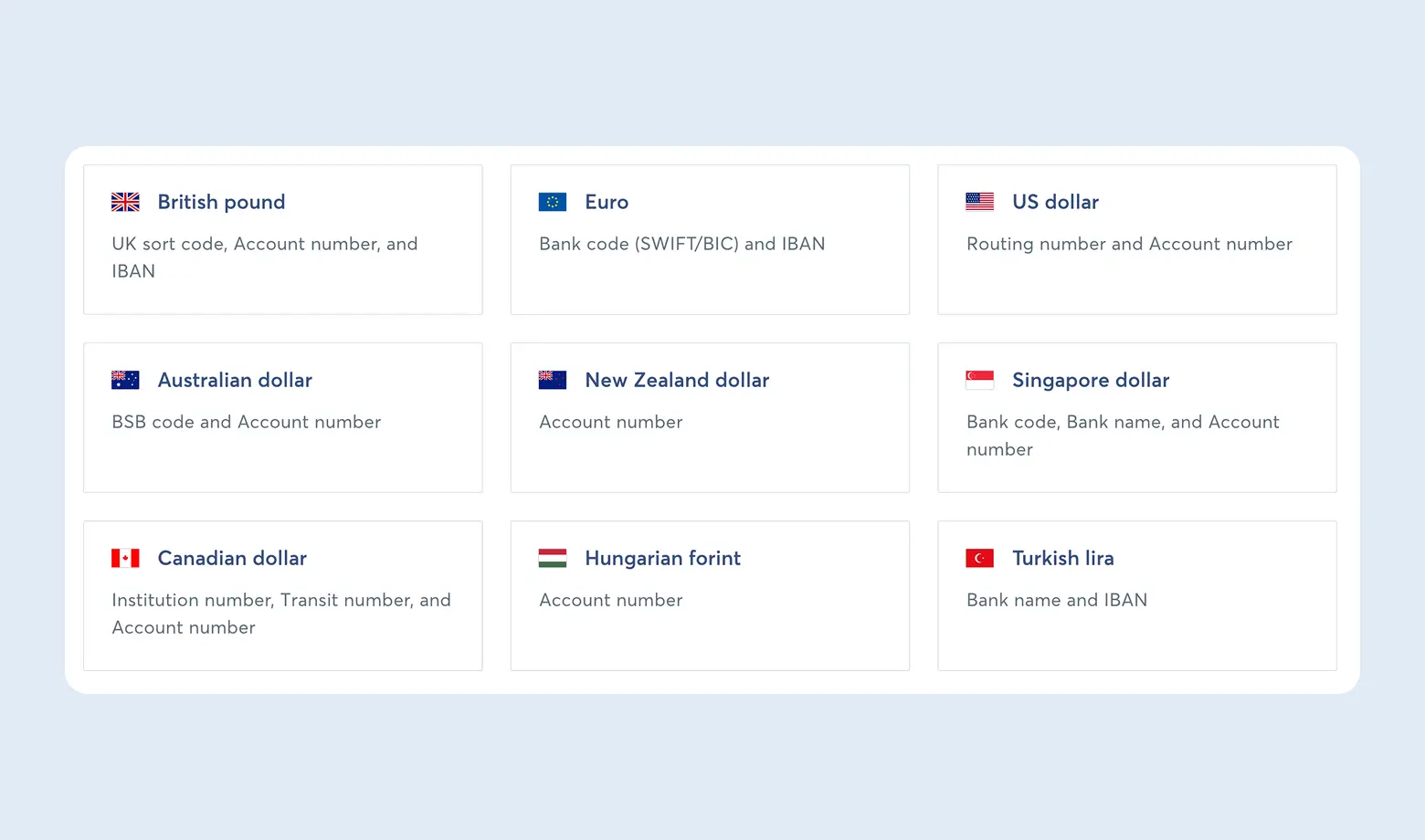 Валютні рахунки Wise