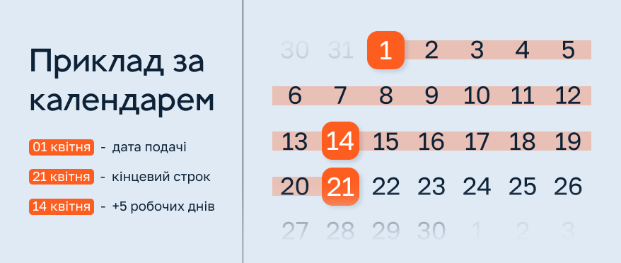 как подать заявление на возврат налогов