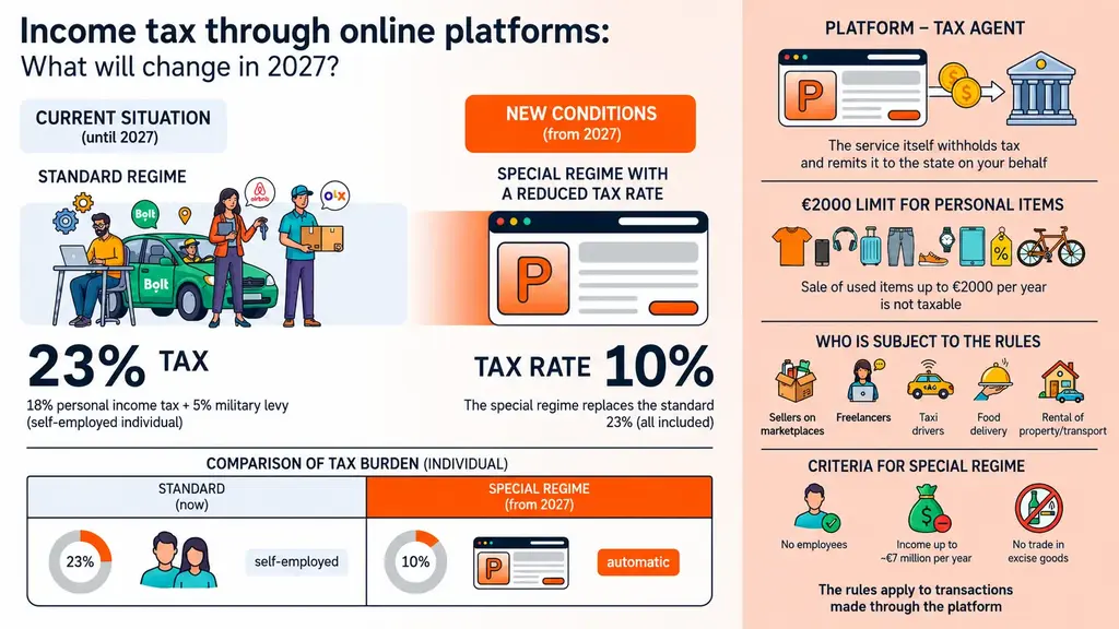 digital platform tax