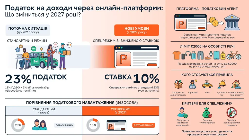 податок на цифрові платформи